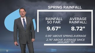 Wet Weekend Could Impact Graduations Across The Dmv