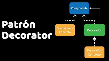 Patrón de Diseño DECORATOR | Explicado 🎨