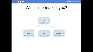 "Getting Started with DITA and Oxygen" presented bt Alex Jitianu at Tekom 2017