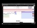 Live XAUUSD and FOREX Currency ANALYSIS