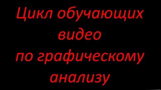 Обучающие видео. Цикл обучающих видео - анализ графика движения цены. Обучение форекс #shorts