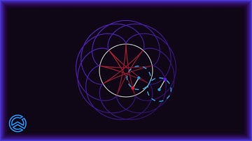 Cycloids From Rolling Circles | Animate With Manim in Colab