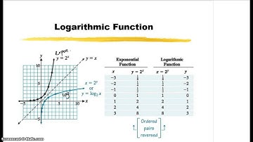 2.6 - Logarithmic Functions