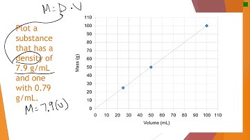Mass vs  Volume Graphs