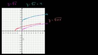 Преобразование графика функции квадратного корня | Функции и Графики | Алгебра II