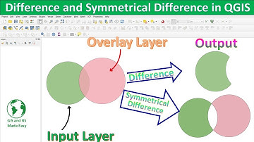Difference vs Symmetrical Difference in QGIS | QGIS Vector Overlay Tools