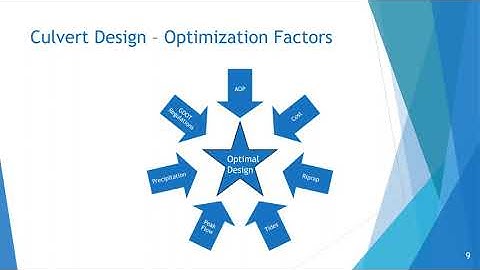 GT Capstone Expo Video - Soil Mates - Optimized Culvert Design in a Tidally Influenced Area