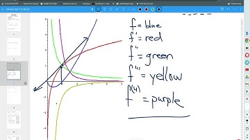Calculus Unit 3.8 Notes Higher Derivatives 2023