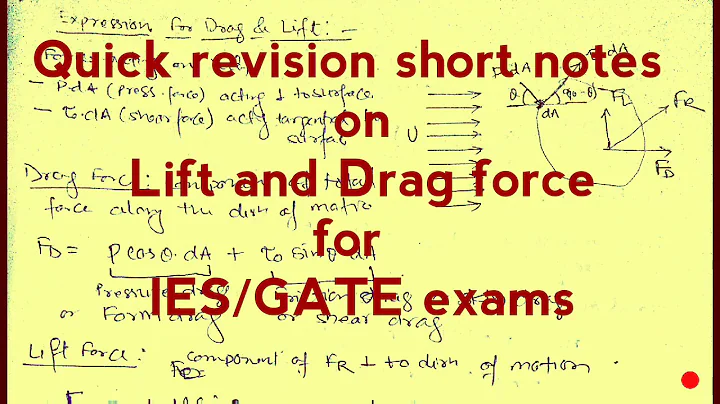 Lift and drag force || rotating cylinder || fluid mechanics ||IES/GATE examd