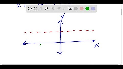 Identify any vertical, horizontal, or oblique asymptotes for the graph of y=f(x). State the domain …