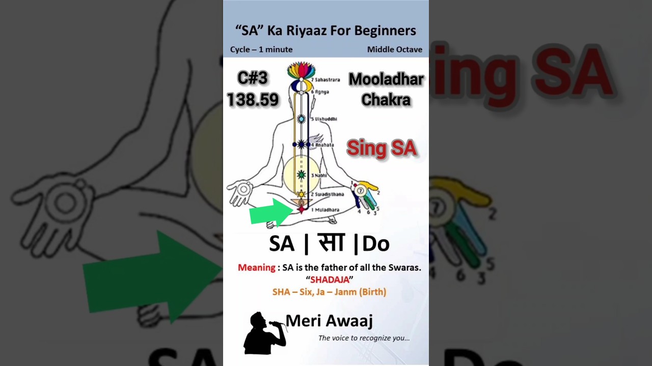 SA Ka Riyaaz | Practicing Your Swaras Short Series