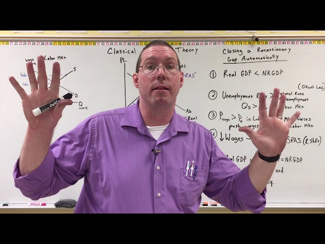 Closing Output Gaps - Classical Economic Theory - YouTube