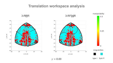 Tendon Actuated Continuous Structures in Planar Parallel Robots: A Kinematic Analysis