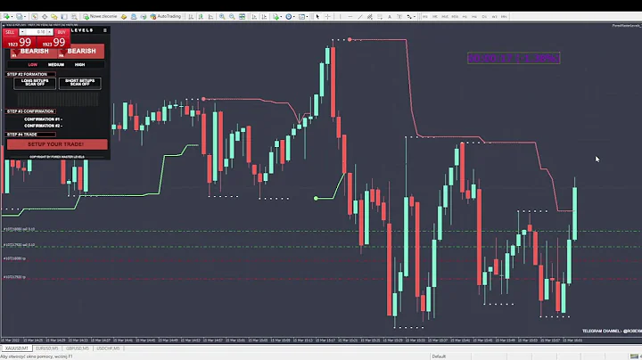 forex signals gold and eurusd