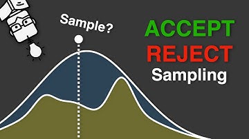 Accept-Reject Sampling - Explained