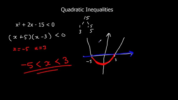 Solving Quadratic Inequalities