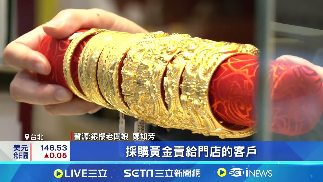 Fed降息勢在必行! 激勵黃金期貨衝破3700美元 金價創新高不是夢! 高盛:不排除上看5000美元｜三立新聞網 SETN.com