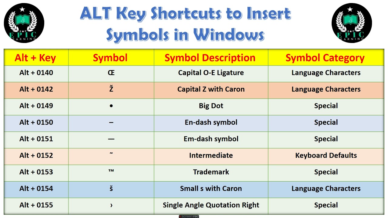 shortcut keys for symbols in windows