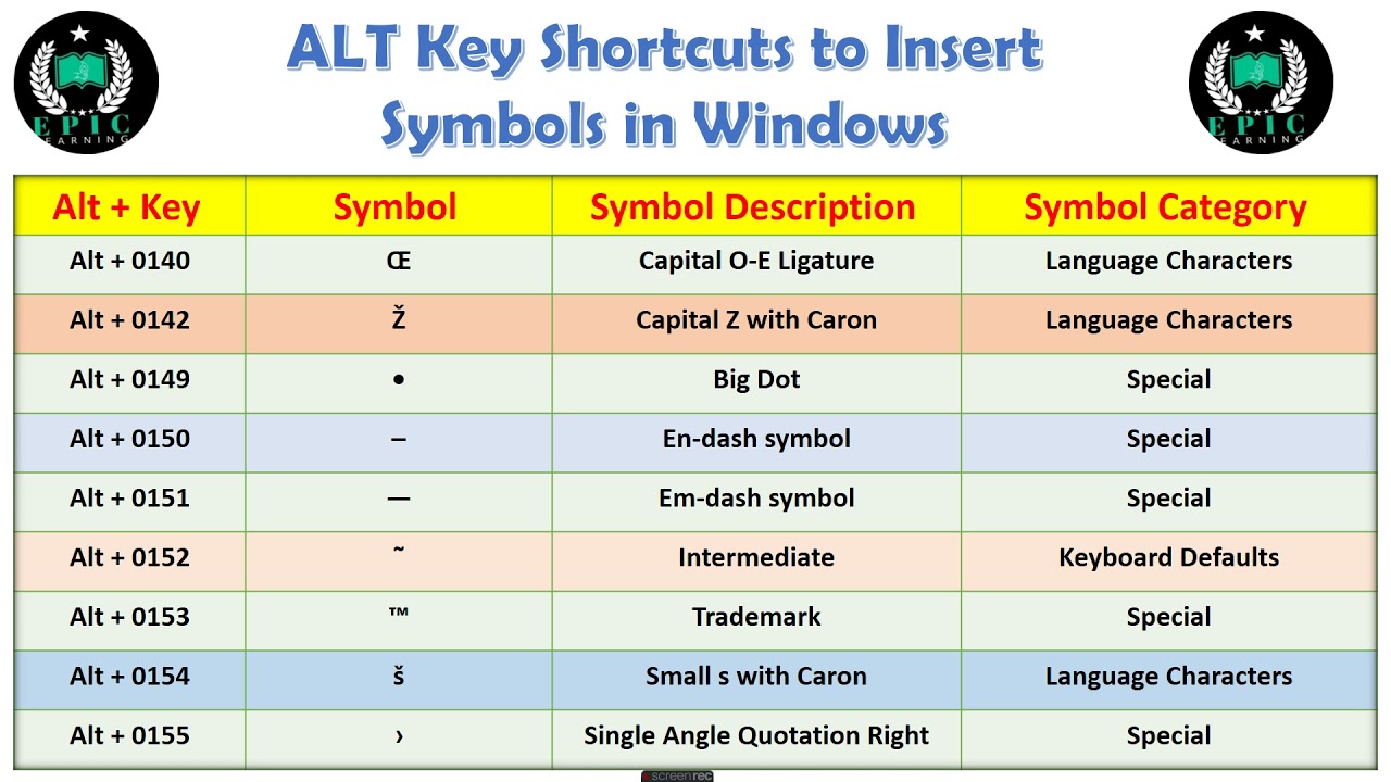 Alt Key Codes Letters