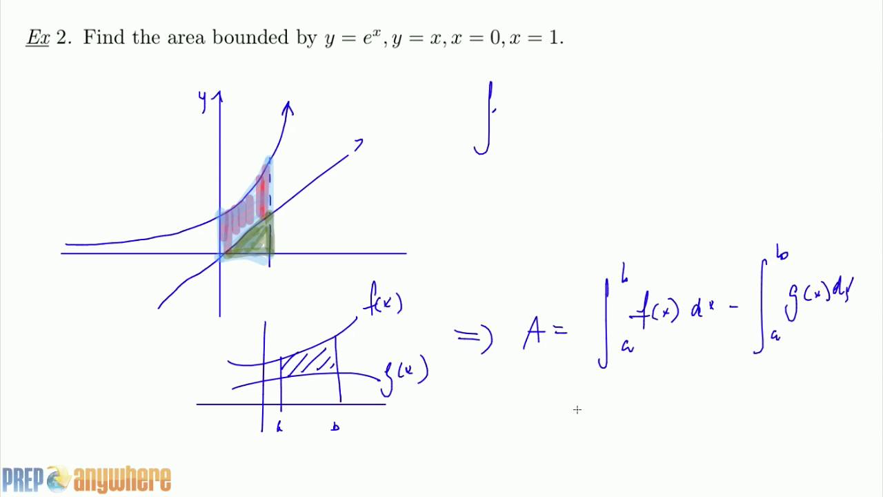Exponential Functions Cuemath