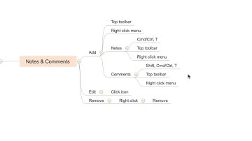 EdrawMind Tutorial - Notes & Comments