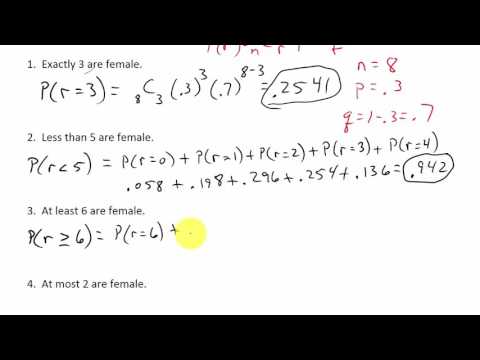 Binomial Distribution Probability