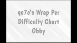 Qo7c's Wrap Per Difficulty Chart Obby (1-48 Stages) (1/2) Qo7c's Wrap Per Difficulty Chart Obby (1-48 Stages) (1/2)