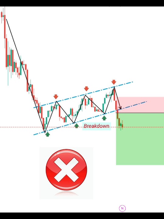 perfect entry and stoploss price action trading strategies #patterns #forex #crypto #trading