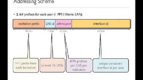 IPv6 Deployment on a Broadband Access Network