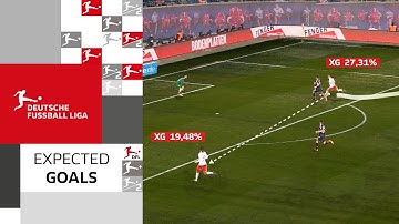 xGoals - Analysing goalscoring chances