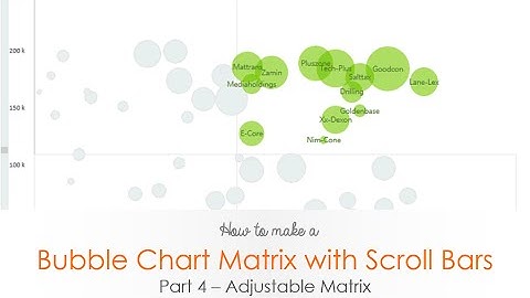 Bubble Chart Matrix (Adjustable Matrix - Part 4)