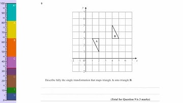 Q9 (Transformations) June 2012 Edexcel Maths GCSE Paper Higher Paper 1 Non-Calculator Exam 1MAO