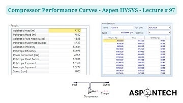 How to use performance curve for the compressor block in Aspen HYSYS - Lecture # 97
