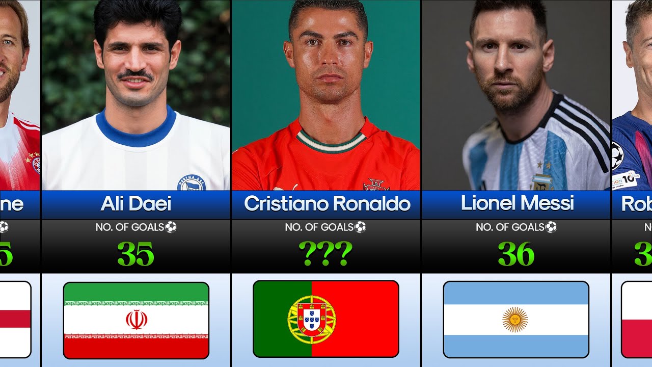 Top Goalscorers in World Cup Qualifying History ⚽ | All-Time Leaders 🔥