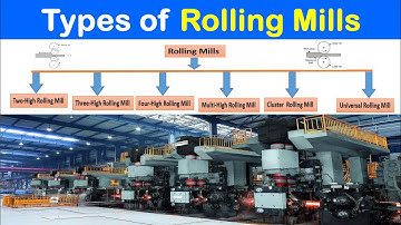 Types of Rolling Mills | रोलिंग मिल कितने टाइप्स के होते हैं l