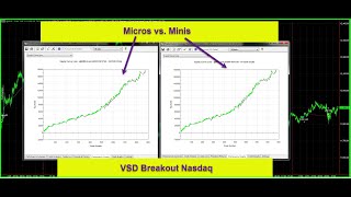 Micro E-Mini Nasdaq Strategy For Tradestation