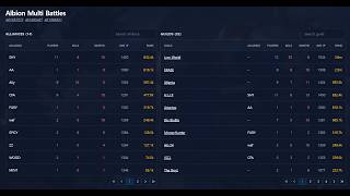 알비온 밀리클랩  52킬 albion melee clap 52 kill 6 Death (Full)