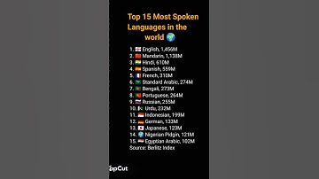 top 15 most spoken languages in the world 🌍#news #gkquiz #top #world #gk #shorts #shortvideo #gkfact