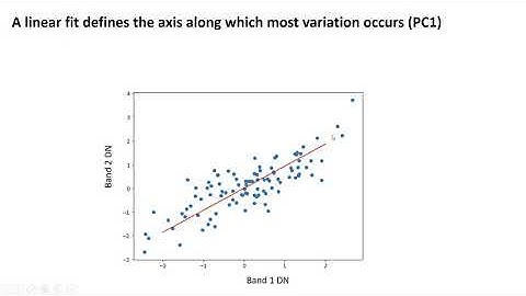 Introduction to Principal Component Analysis for Image Classification (C10- V2)