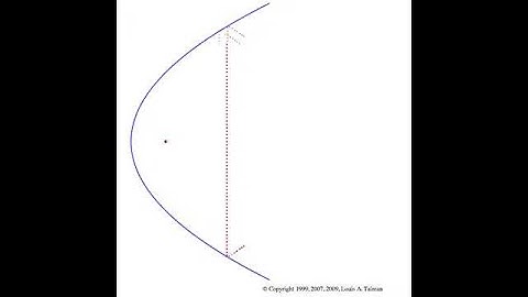 Parabolic Reflector Animation