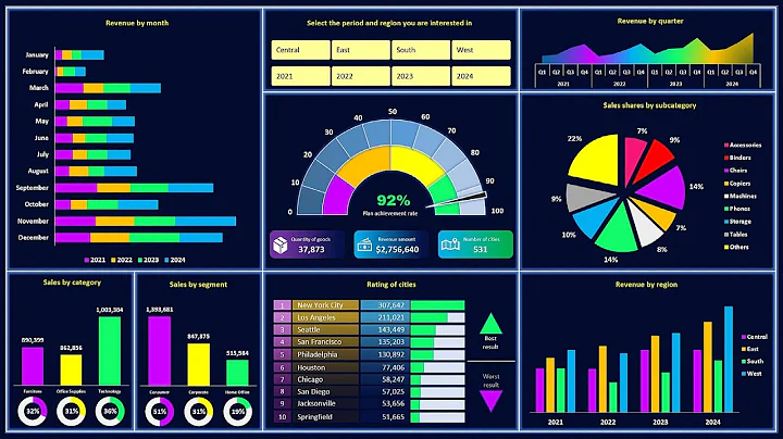 How to Create a Dashboard in Excel - The Most Detailed Guide