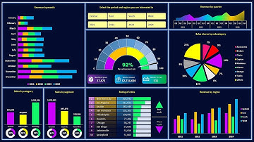 How to Create a Dashboard in Excel - The Most Detailed Guide