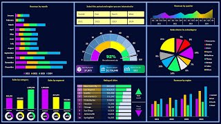 How to Create a Dashboard in Excel - The Most Detailed Guide