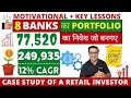 Portfolio of 8 Banks : Invested Rs. 77,520/- & Current Value is Rs. 2,49,935/- | Case study