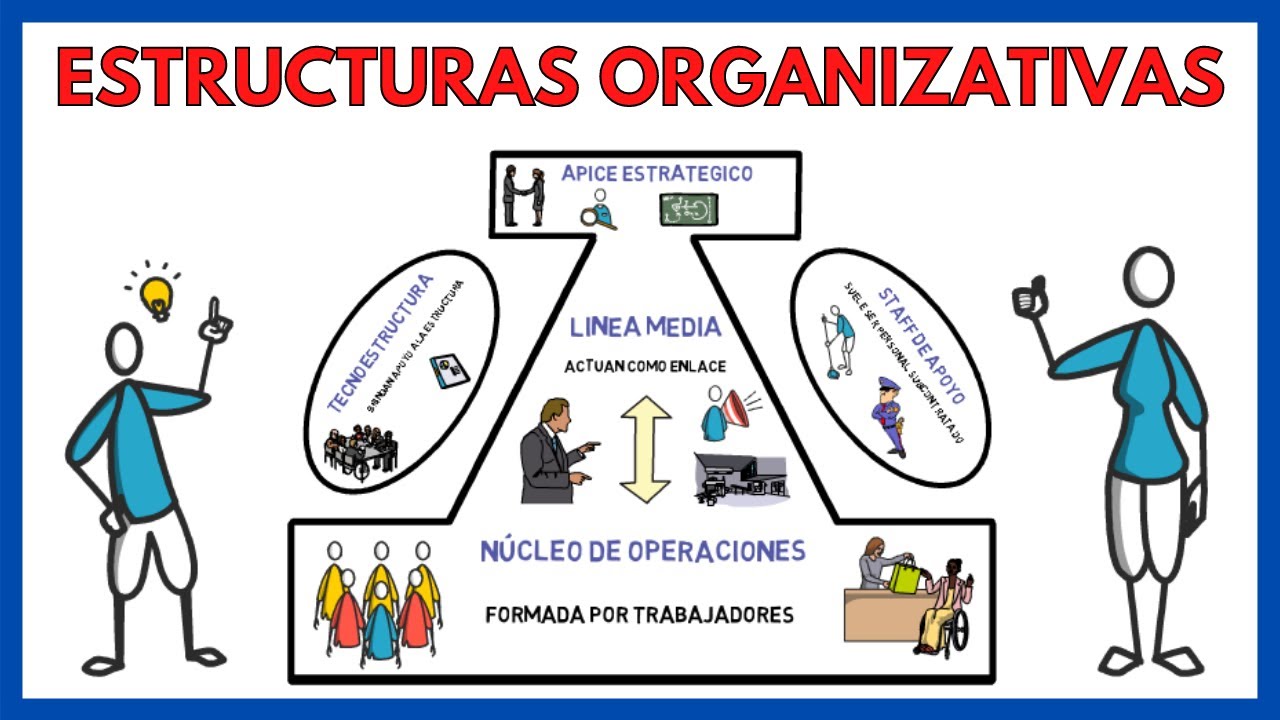 Estructura organizativa de una empresa - Qué es y cuántos tipos hay