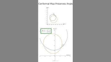 Conformal map preserving the angle