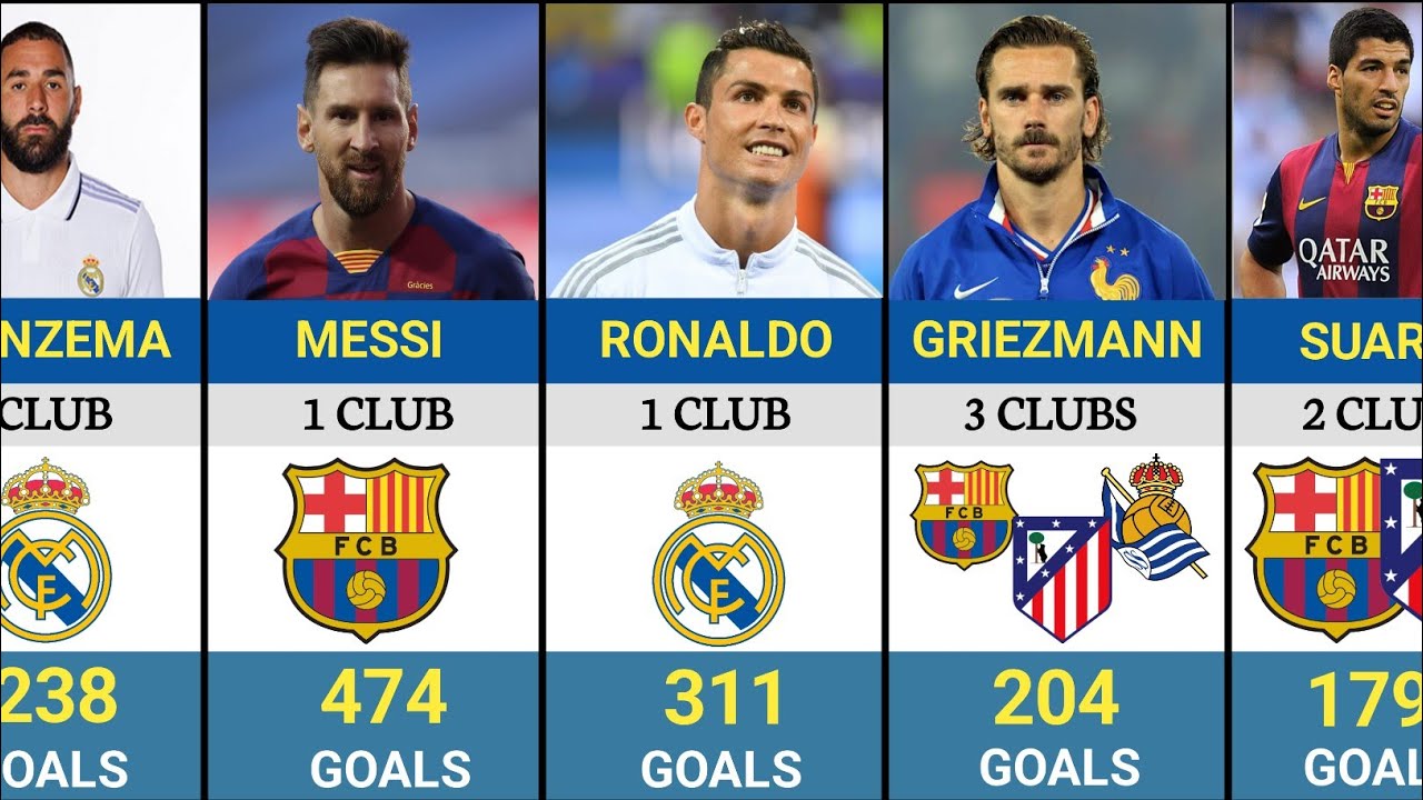 Top 30 LaLiga Goalscorers of All Time | Goal Machines of The League 