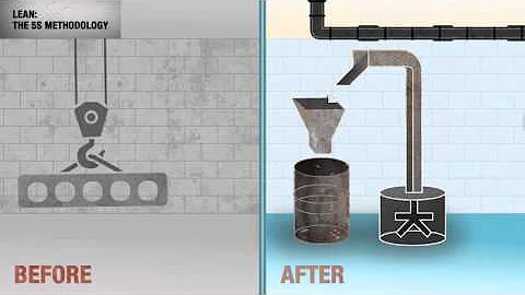 Lean: The 5S Methodology