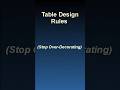 3 Table Design Rules in LibreOffice Writer | Clean & Professional Tables #microsoft #libreoffice