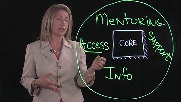 Mentoring Matters